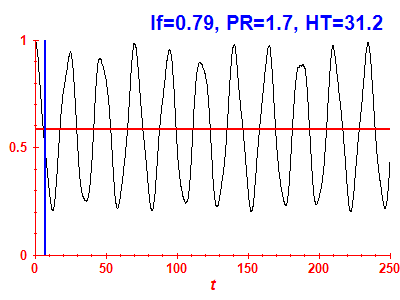 Survival probability